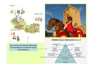 Aquí teneis dos formas diferentes 
de representar la Pirámide social 
del feudalismo 
 