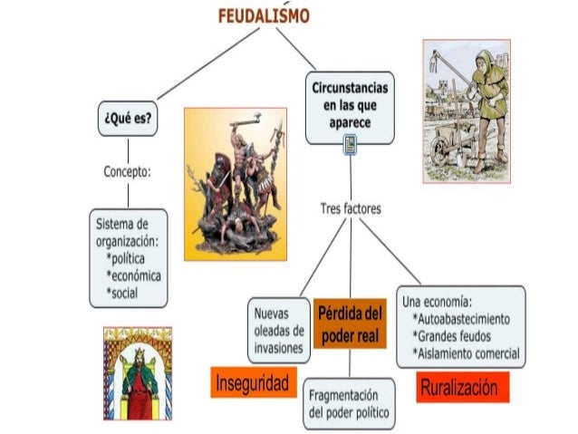 Feudalismo