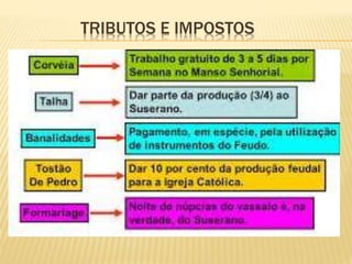 TRIBUTOS E IMPOSTOS
 