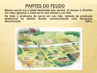 PARTES DO FEUDO
Manso servil era a parte destinada aos servos. O manso é dividido
em lotes (glebas) e cada servo tem direito a um lote.
De toda a produção do servo em seu lote, metade da produção
destina-se ao senhor feudal, caracterizando uma obrigação
denominada talha.
 