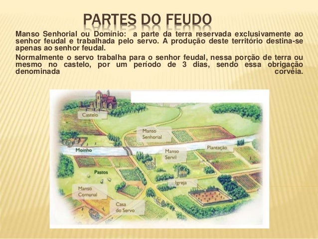 Resultado de imagem para partes do feudo