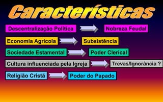 Descentralização Política
Economia Agrícola
Sociedade Estamental
Cultura influenciada pela Igreja
Religião Cristã
Nobreza Feudal
Subsistência
Poder Clerical
Trevas/Ignorância ?
Poder do Papado
 