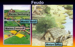 Feudo
Manso Comunal
Manso Servil
Manso Senhorial
Manso Servil
 