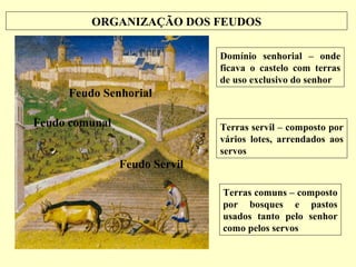 ORGANIZAÇÃO DOS FEUDOS
Feudo Senhorial
Domínio senhorial – onde
ficava o castelo com terras
de uso exclusivo do senhor
Feudo Servil
Terras servil – composto por
vários lotes, arrendados aos
servos
Feudo comunal
Terras comuns – composto
por bosques e pastos
usados tanto pelo senhor
como pelos servos
 