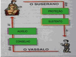 AUXÍLIO
CONSELHO
PROTEÇÃO
SUSTENTO
 