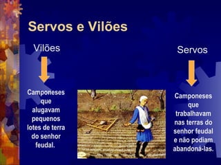 Servos e Vilões
Vilões
Camponeses
que
alugavam
pequenos
lotes de terra
do senhor
feudal.
Servos
Camponeses
que
trabalhavam
nas terras do
senhor feudal
e não podiam
abandoná-las.
 