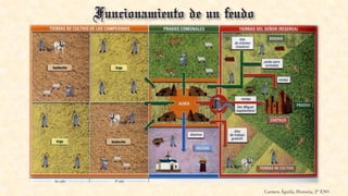 Carmen Águila, Historia, 2º ESO
 