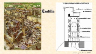 Carmen Águila, Historia, 2º ESO
 