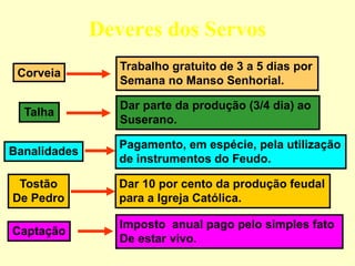 Deveres dos Servos
Corveia
Trabalho gratuito de 3 a 5 dias por
Semana no Manso Senhorial.
Talha
Dar parte da produção (3/4 dia) ao
Suserano.
Banalidades
Pagamento, em espécie, pela utilização
de instrumentos do Feudo.
Tostão
De Pedro
Dar 10 por cento da produção feudal
para a Igreja Católica.
Captação
Imposto anual pago pelo simples fato
De estar vivo.
 