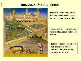 ORGANIZAÇÃO DOS FEUDOS
Feudo Senhorial
Domínio senhorial – onde
ficava o castelo com terras
de uso exclusivo do senhor
Feudo Servil
Terras servil – composto por
vários lotes, arrendados aos
servos
Feudo comunal
Terras comuns – composto
por bosques e pastos
usados tanto pelo senhor
como pelos servos
 