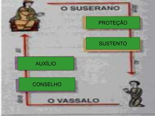 AUXÍLIO
CONSELHO
PROTEÇÃO
SUSTENTO
 