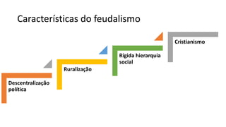 Características do feudalismo
Descentralização
política
Ruralização
Rígida hierarquia
social
Cristianismo
 