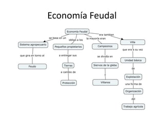 Economía Feudal
 
