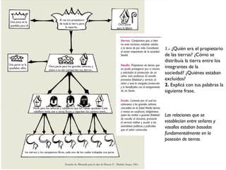 1.- ¿Quién era el propietario
de las tierras? ¿Cómo se
distribuía la tierra entre los
integrantes de la
sociedad? ¿Quiénes estaban
excluidos?
2. Explicá con tus palabras la
siguiente frase.
Las relaciones que se
establecían entre señores y
vasallos estaban basadas
fundamentalmente en la
posesión de tierras.
 