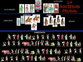 LA
SOCIEDAD
FEUDAL
ALTA NOBLEZA
CABALLEROS
ALTO CLERO
NOBLEZA
MONJES
REY
CLERO
CAMPESINOS
 