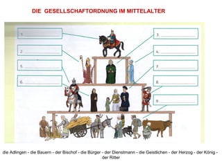 die Adlingen - die Bauern - der Bischof - die Bürger - der Dienstmann - die Geistlichen - der Herzog - der König -
der Ritter
DIE GESELLSCHAFTORDNUNG IM MITTELALTER
 
