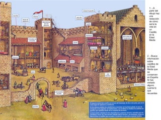 1. - A
partir del
dibujo haz
una
redacción
de cómo
sería la
vida en
un
Castillo
en la
Edad
Media
2. - Busca
información
sobre
castillos de
la Edad
Media que
se
conserven
en España.
Si has
visitado
alguno
cuenta lo
que
recuerdes
 