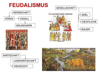 FEUDALISMUS
HERRSCHAFT
WIRTSCHAFT
GESELLSCHAFT
KÖNIG
GRUNDHERR
VASALL
ADEL
GEISTLICHE
BAUER
LANDWIRTSCHAFT
VIEHZUCHT
 