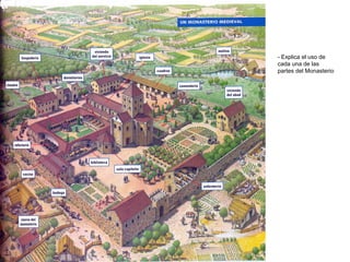 - Explica el uso de
cada una de las
partes del Monasterio
 