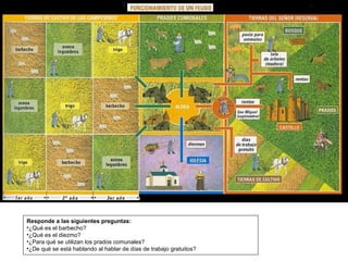 Responde a las siguientes preguntas:
•¿Qué es el barbecho?
•¿Qué es el diezmo?
•¿Para qué se utilizan los prados comunales?
•¿De qué se está hablando al hablar de días de trabajo gratuitos?
 