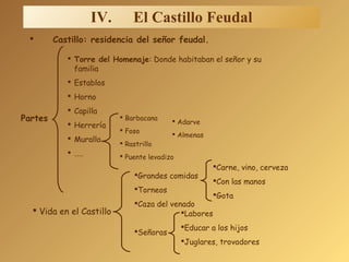 IV. El Castillo Feudal
 Castillo: residencia del señor feudal.
Partes
 Torre del Homenaje: Donde habitaban el señor y su
familia
 Establos
 Horno
 Capilla
 Herrería
 Muralla
 …..
Grandes comidas
Torneos
Caza del venado
Señoras
Carne, vino, cerveza
Con las manos
Gota
Labores
Educar a los hijos
Juglares, trovadores
 Vida en el Castillo
 Barbacana
 Foso
 Rastrillo
 Puente levadizo
 Adarve
 Almenas
 