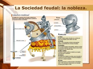 La Sociedad feudal: la nobleza.
 