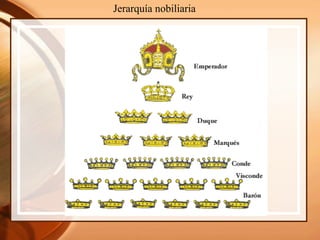 Jerarquía nobiliaria
 