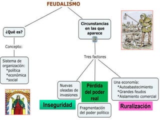 Inseguridad
Pérdida
del poder
real
Ruralización
 