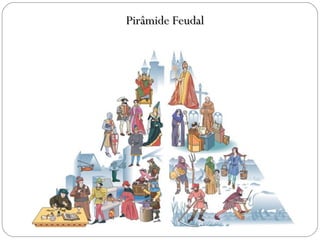 Pirâmide FeudalPirâmide Feudal
 