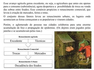 Esse avanço agrícola gerou excedente, ou seja, a agricultura que antes era apenas
para o consumo (subsistência), agora despertava a possibilidade de troca ou venda
das sobras entre feudos; Esse comércio propiciou o renascimento comercial, que
levou à criação de mercados, feiras e rotas.
O conjunto dessas fatores levou ao renascimento urbano, os lugares onde
aconteciam as feiras começaram a se popularizar e viraram cidades.
Renascimento Urbano
Decadência dos feudos
Renascimento Comercial
Trocas Mercados
Renascimento agrícola
Excedente Técnicas
Porém, o aglomerado de pessoas nas cidades colaborou para uma enorme
acumulação de lixo e propagação de epidemias. (Os dejetos eram jogados pelas
janelas e se acumulavam pelas ruas.)
 
