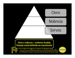 Clero

                                 Nobreza

                                   Servos

 Clero e nobreza = senhores feudais
Posição social definida no nascimento
 