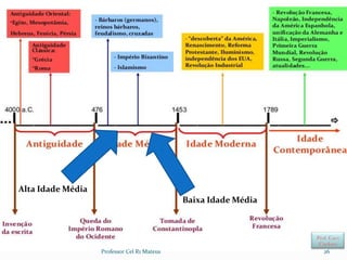 26Professor Cel R1 Mateus
Alta Idade Média
Baixa Idade Média
 