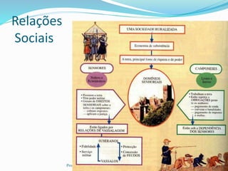 Relações
Sociais
Professor Cel R1 Mateus 31
 