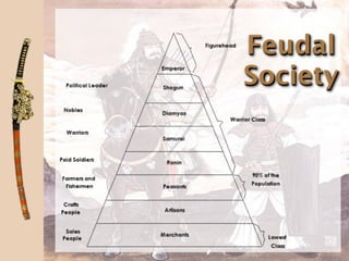 Feudal
Society
 