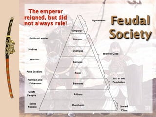 The emperor
reigned, but did
not always rule!   Feudal
                   Society
 