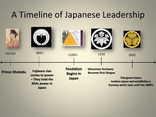 A Timeline of Japanese Leadership
593-622
Prince Shotoku
800’s
Fujiwara clan
comes to power
– They hold the
REAL power in
Japan
1100’s
Feudalism
Begins in
Japan
Minamoto Yoritomo
Becomes first Shogun
1192 1603
Tokugawa Ieyasu
Isolates Japan and establishes a
Dynasty which lasts until the 1800’s
 