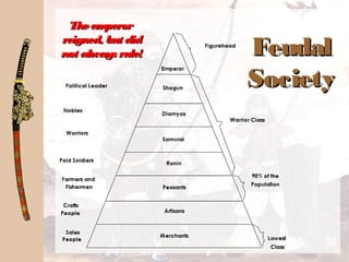 FeudalFeudal
SocietySociety
TheemperorTheemperor
reigned, but didreigned, but did
not always rule!not always rule!
 