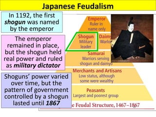 ■ Text
In 1192, the first
shogun was named
by the emperor
The emperor
remained in place,
but the shogun held
real power and ruled
as military dictator
Shoguns’ power varied
over time, but the
pattern of government
controlled by a shogun
lasted until 1867
Japanese Feudalism
 