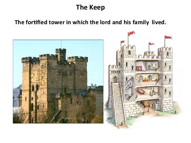 Resultado de imagen de feudal castle