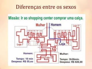 Diferenças entre os sexos
 