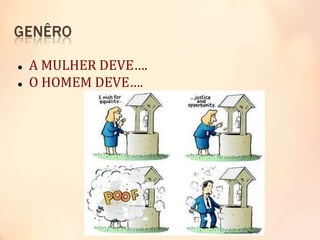  A MULHER DEVE….
 O HOMEM DEVE….
 