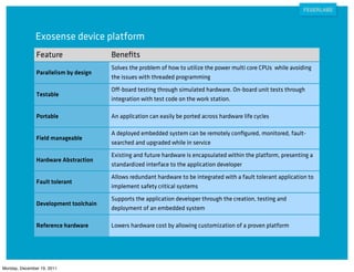 Exosense device platform
               Feature                 Beneﬁts
                                       Solves the problem of how to utilize the power multi core CPUs while avoiding
               Parallelism by design
                                       the issues with threaded programming

                                       Off-board testing through simulated hardware. On-board unit tests through
               Testable
                                       integration with test code on the work station.

               Portable                An application can easily be ported across hardware life cycles

                                       A deployed embedded system can be remotely conﬁgured, monitored, fault-
               Field manageable
                                       searched and upgraded while in service

                                       Existing and future hardware is encapsulated within the platform, presenting a
               Hardware Abstraction
                                       standardized interface to the application developer

                                       Allows redundant hardware to be integrated with a fault tolerant application to
               Fault tolerant
                                       implement safety critical systems

                                       Supports the application developer through the creation, testing and
               Development toolchain
                                       deployment of an embedded system

               Reference hardware      Lowers hardware cost by allowing customization of a proven platform




Monday, December 19, 2011
 