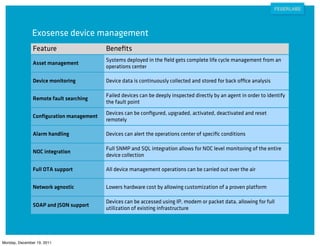 Exosense device management
               Feature                   Beneﬁts
                                         Systems deployed in the ﬁeld gets complete life cycle management from an
               Asset management
                                         operations center

               Device monitoring         Device data is continuously collected and stored for back office analysis

                                         Failed devices can be deeply inspected directly by an agent in order to identify
               Remote fault searching
                                         the fault point
                                         Devices can be conﬁgured, upgraded, activated, deactivated and reset
               Conﬁguration management
                                         remotely

               Alarm handling            Devices can alert the operations center of speciﬁc conditions

                                         Full SNMP and SQL integration allows for NOC level monitoring of the entire
               NOC integration
                                         device collection

               Full OTA support          All device management operations can be carried out over the air


               Network agnostic          Lowers hardware cost by allowing customization of a proven platform

                                         Devices can be accessed using IP, modem or packet data, allowing for full
               SOAP and JSON support
                                         utilization of existing infrastructure




Monday, December 19, 2011
 