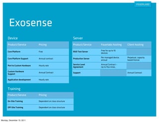 Exosense
      Device                                                   Server
      Product/Service           Pricing                        Product/Service     Feuerlabs hosting     Client hosting

                                                                                   Free for up to 10
      Core Platform             Free                           R&D Test Server
                                                                                   devices

                                                                                   Per managed device,   Perpetual, capacity
      Core Platform Support     Annual contract                Production Server
                                                                                   annual                based license

                                                               Service Level       Annual Contract –
      Port to Custom Hardware   Hourly rate
                                                               Agreement           Up to ﬁve nines.

      Custom Hardware           Annual Contract                Support                                   Annual Contract
      Support

      Application development   Hourly rate



      Training
      Product/Service           Pricing

      On-Site Training          Dependent on class structure

      Off-Site Training         Dependent on class structure




Monday, December 19, 2011
 