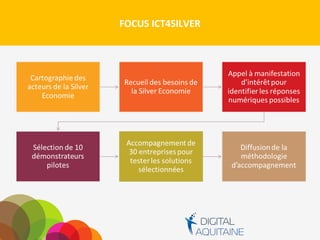 FOCUS ICT4SILVER
Cartographie des
acteurs de la Silver
Economie
Recueil des besoins de
la Silver Economie
Appel à manifestation
d’intérêt pour
identifier les réponses
numériques possibles
Sélection de 10
démonstrateurs
pilotes
Accompagnement de
30 entreprises pour
tester les solutions
sélectionnées
Diffusion de la
méthodologie
d’accompagnement
 