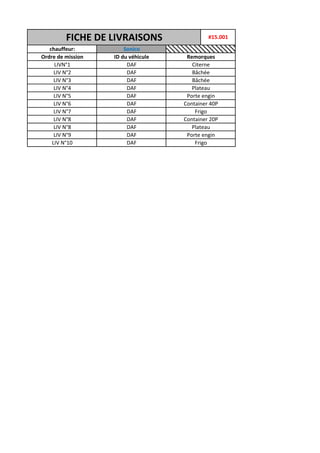 Plateau
LIV N°10 DAF Frigo
LIV N°9 DAF Porte engin
Bâchée
Plateau
Porte engin
Container 20P
Frigo
LIV N°8
LIV N°8 DAF
DAF
DAF
LIV N°6
DAF
DAF
LIV N°7
Container 40PDAF
DAF
DAF
DAF
CiterneLIVN°1
LIV N°2
LIV N°3
LIV N°4
LIV N°5
Bâchée
Ordre de mission ID du véhicule Remorques
FICHE DE LIVRAISONS
chauffeur: Sonico
#15.001
 