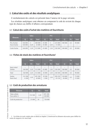 L’enchaînement des calculs   ■  Chapitre 1

2  Calcul des coûts et des résultats analytiques
L’enchaînement des calculs est présenté dans l’annexe de la page suivante.
Les résultats analytiques sont obtenus en comparant le coût de revient de chaque
type de chaises au chiffre d’affaires correspondant.
2.1  Calcul des coûts d’achat des matières et fournitures
Éléments

Tubes

PVC

Vis

Q

PU

Total

Q

PU

Total

Q

PU

Total

Prix d’achat
Frais d’achat

160 000
160 000

3
0,20

480 000
32 000

45 000
45 000

5
0,30

225 000
13 500

180 000
–

0,5
–

90 000
–

Coût d’achat

160 000

3,20

512 000

45 000

5,30

238 500

180 000

0,5

90 000

2.2  Fiches de stock des matières et fournitures1
Tubes

PVC

Vis

PU

Total

Q

PU

Total

Q

PU

Total

Stock initial
Entrées

–
160 000

–
3,20

–
512 000

–
45 000

–
5,30

–
238 500

–
180 000

–
0,5

–
90 000

Total

160 000

3,20

512 000

45 000

5,30

238 500

180 000

0,5

90 000

Sorties
Stock final

© Dunod – Toute reproduction non autorisée est un délit.

Q

153 500
6 500

3,20

491 200
20 800

39 500
5 500

5,30

209 350
29 150

150 000
30 000

0,5

75 000
15 000

2.3  Coût de production des armatures
Éléments
Tubes utilisés
Frais atelier A
Coût de production

Q
153 500
25 000

PU
	

Total

3,20

491 200
258 800

	 30

750 000

1.	 Les fiches de stock, traitées plus en détail au chapitre 2, fournissent les éléments nécessaires pour chiffrer les
sorties de magasin et le stock final.

17

 