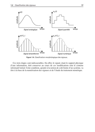 1.2 Classiﬁcation des signaux 17
temps
s(t)
temps
temps
s(nTe )
temps
sq (nTe )
Signal analogique Signal quantifié
Signal échantillonné Signal numérique
sq (t)
amplitude
amplitude
amplitude
amplitude
Figure 1.4. Classiﬁcation morphologique des signaux.
Ces trois étapes sont indissociables. En effet, le signal, étant le support physique
d’une information, doit conserver au cours de ces modiﬁcations tout le contenu
informatif initial. Cette condition, ajoutée à la notion de coût limite d’un système, va
être à la base de la numérisation des signaux et de l’étude du traitement numérique.
 
