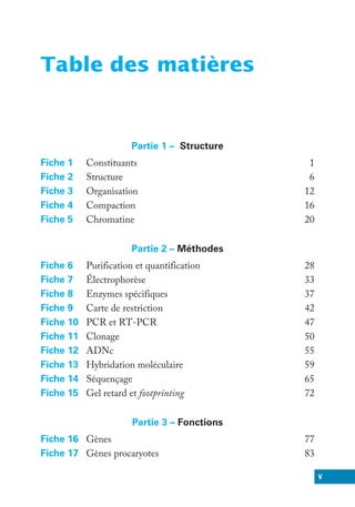 V
Table des matières
Partie 1 – Structure
Fiche 1 Constituants 1
Fiche 2 Structure 6
Fiche 3 Organisation 12
Fiche 4 Compaction 16
Fiche 5 Chromatine 20
Partie 2 – Méthodes
Fiche 6 Purification et quantification 28
Fiche 7 Électrophorèse 33
Fiche 8 Enzymes spécifiques 37
Fiche 9 Carte de restriction 42
Fiche 10 PCR et RT-PCR 47
Fiche 11 Clonage 50
Fiche 12 ADNc 55
Fiche 13 Hybridation moléculaire 59
Fiche 14 Séquençage 65
Fiche 15 Gel retard et footprinting 72
Partie 3 – Fonctions
Fiche 16 Gènes 77
Fiche 17 Gènes procaryotes 83
 