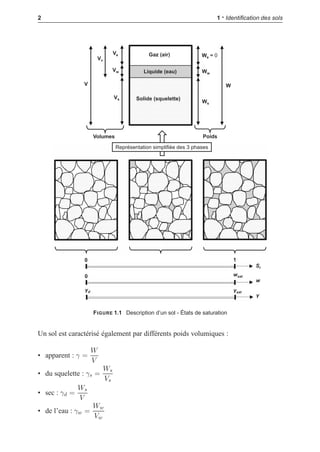 i
i
“LIVRE” — 2015/4/24 — 14:45 — page 2 — #10
i
i
i
i
i
i
2 1 • Identiﬁcation des sols

  
  
 §








   


Ȗ
 
 
Ȗ Ȗ
         
FIGURE 1.1 Description d’un sol - États de saturation
Un sol est caractérisé également par différents poids volumiques :
• apparent : γ =
W
V
• du squelette : γs =
Ws
Vs
• sec : γd =
Ws
V
• de l’eau : γw =
Ww
Vw
 